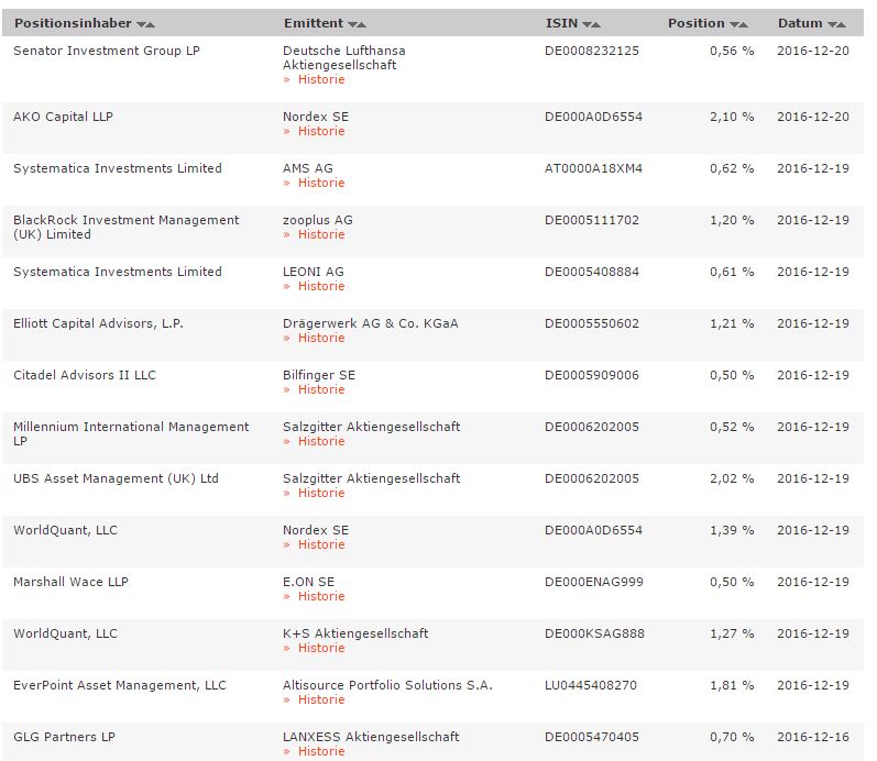 Leerverkäufer von Wirecard 959754