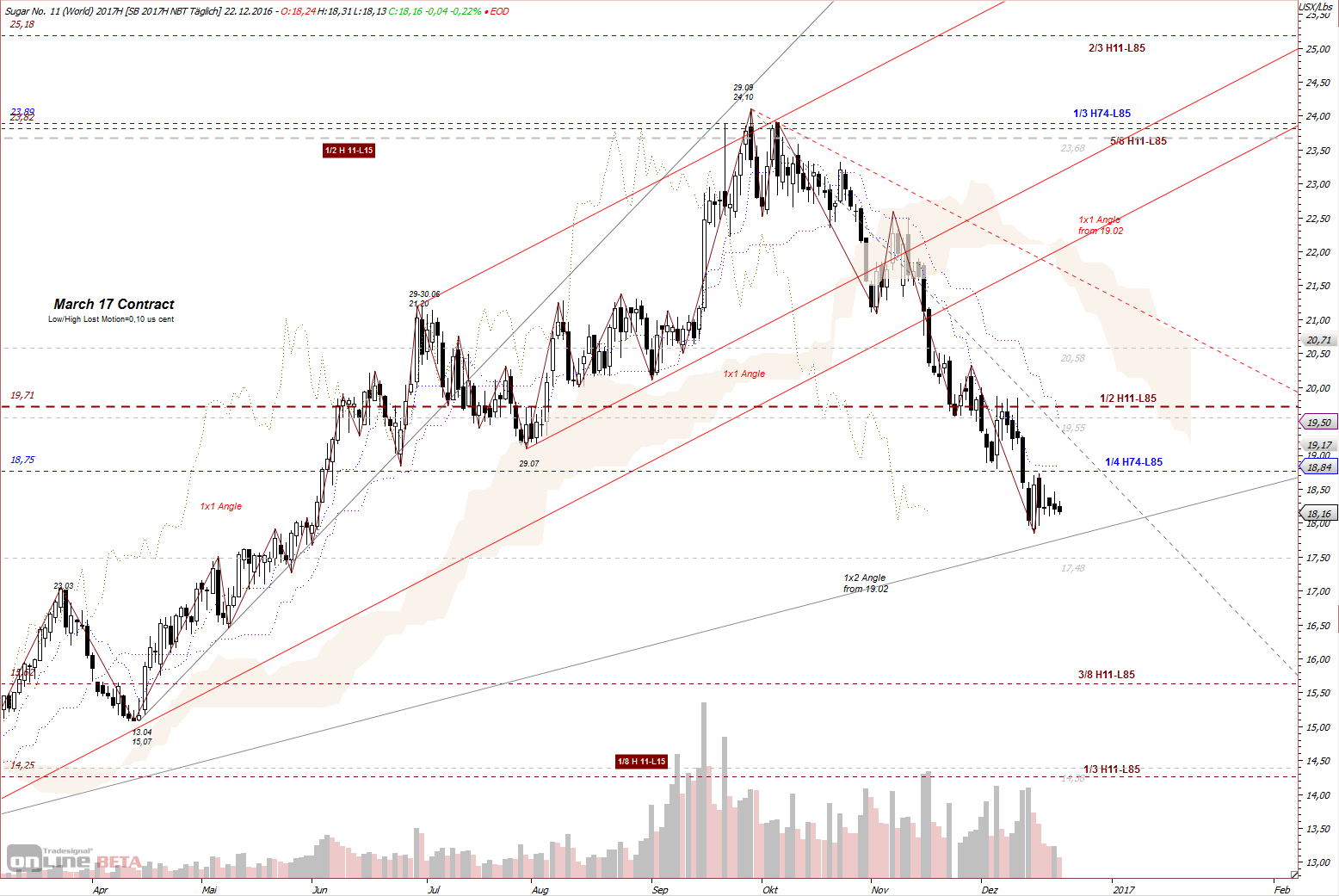 Die Zuckerhausse kommt 960222