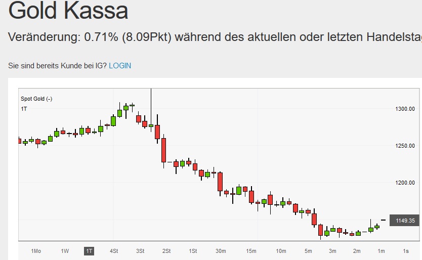 Akis Looserbude 960929