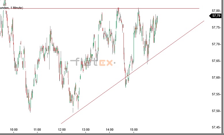 Akis Looserbude 961022