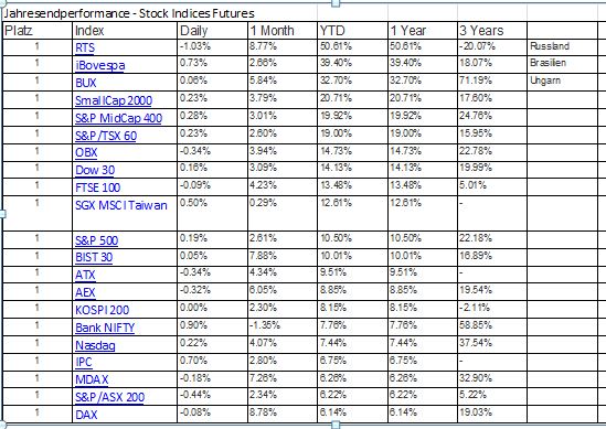2017 QV-GDAXi-DJ-GOLD-EURUSD-JPY 961170