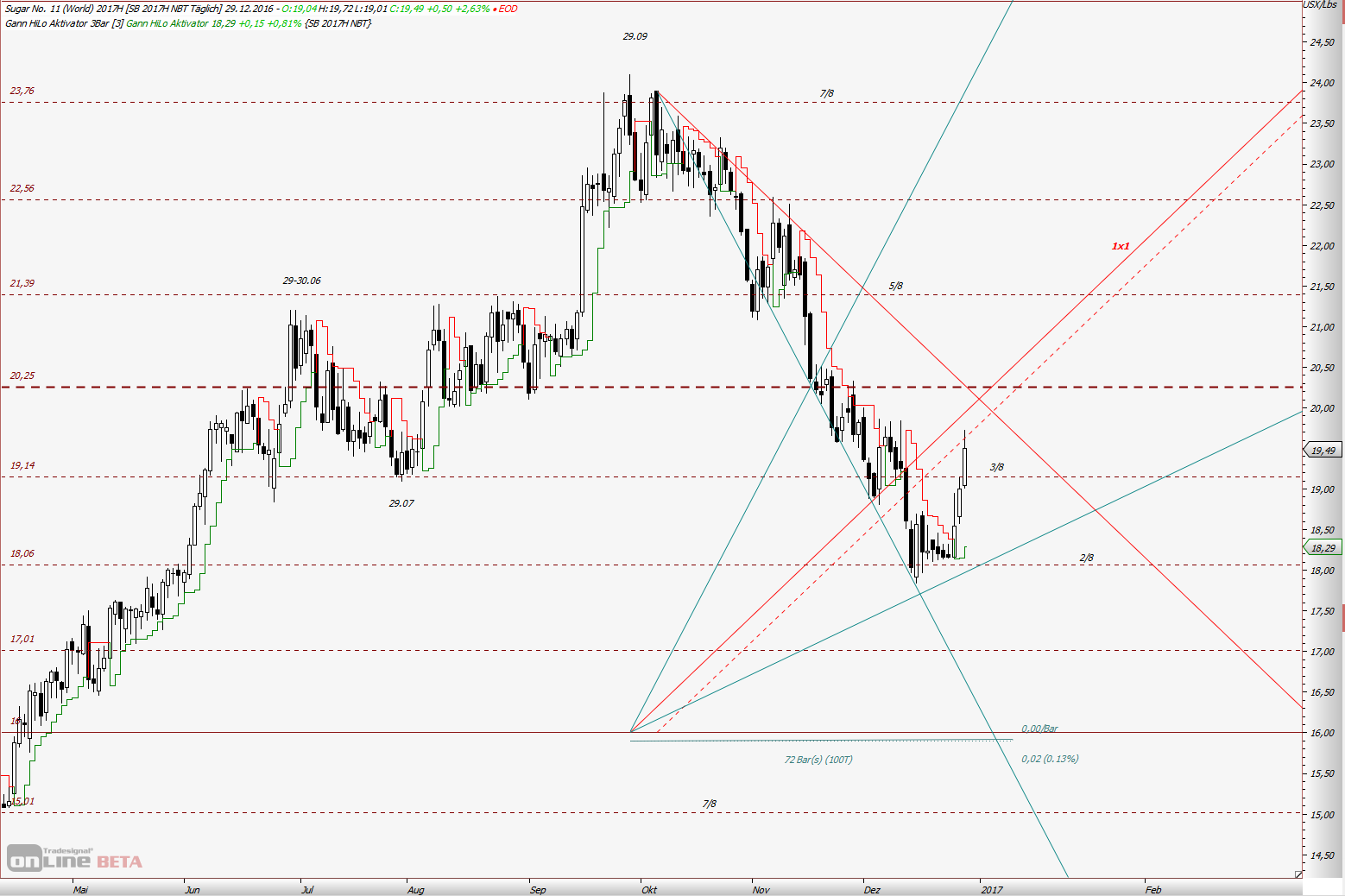 Die Zuckerhausse kommt 961292