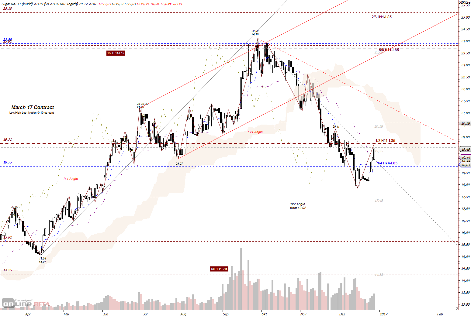 Die Zuckerhausse kommt 961294