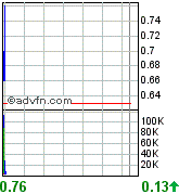 New Cantech Ventur o. T. 96137