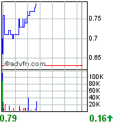 New Cantech Ventur o. T. 96176