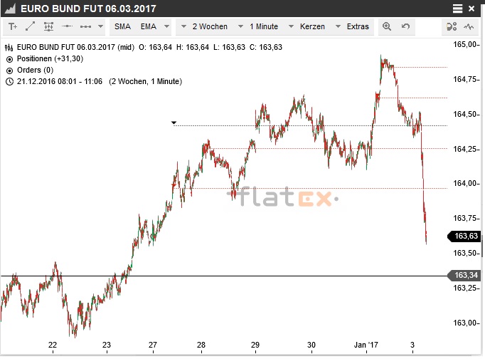 Akis Looserbude 961803