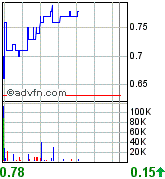 New Cantech Ventur o. T. 96196