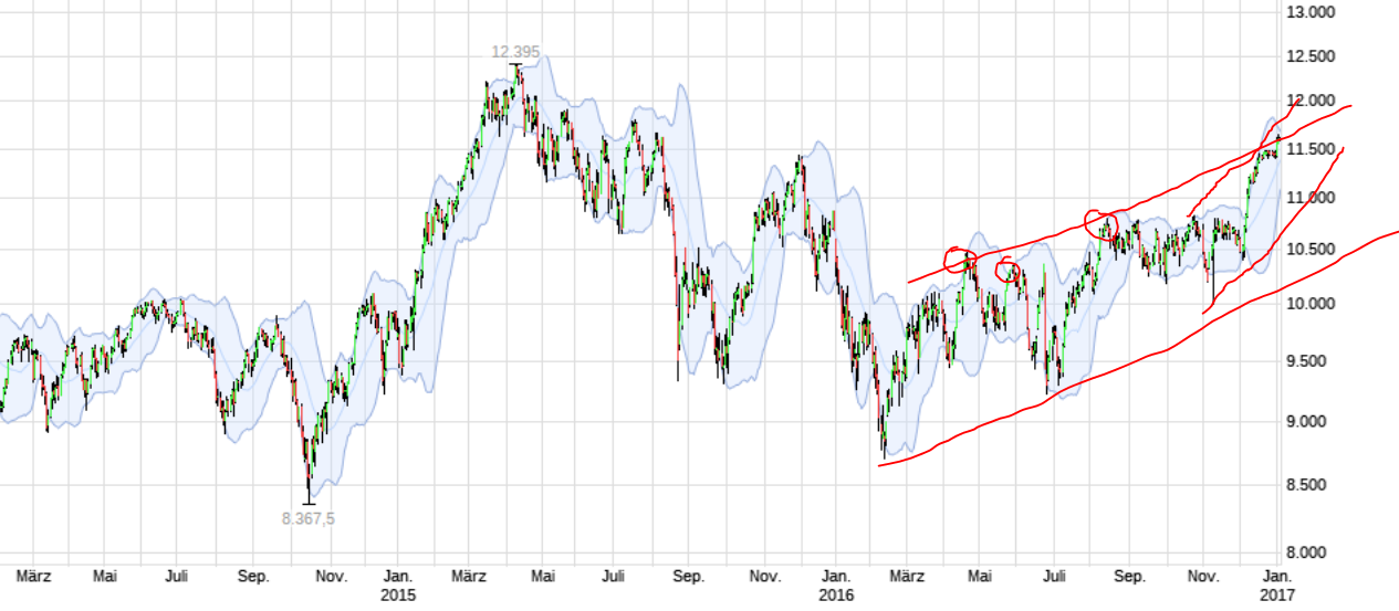 QuoVadisDax - das Original - Nachfolgethread 962068