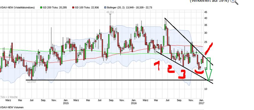 QuoVadisDax - das Original - Nachfolgethread 962412