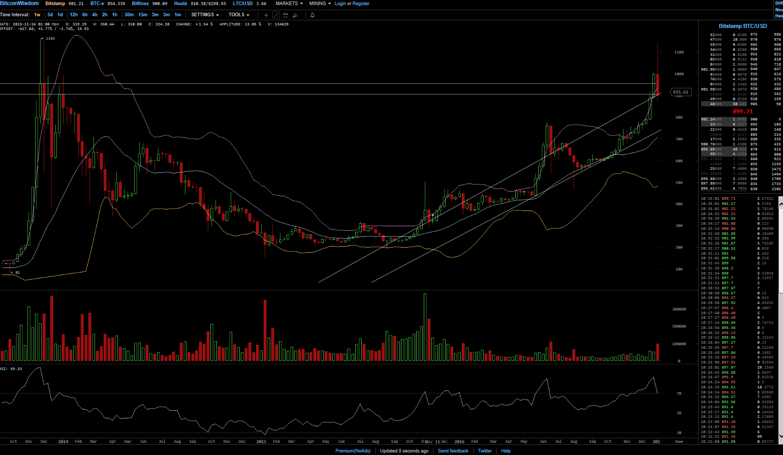 Bitcoins der nächste Monsterhype steht bevor! 962795