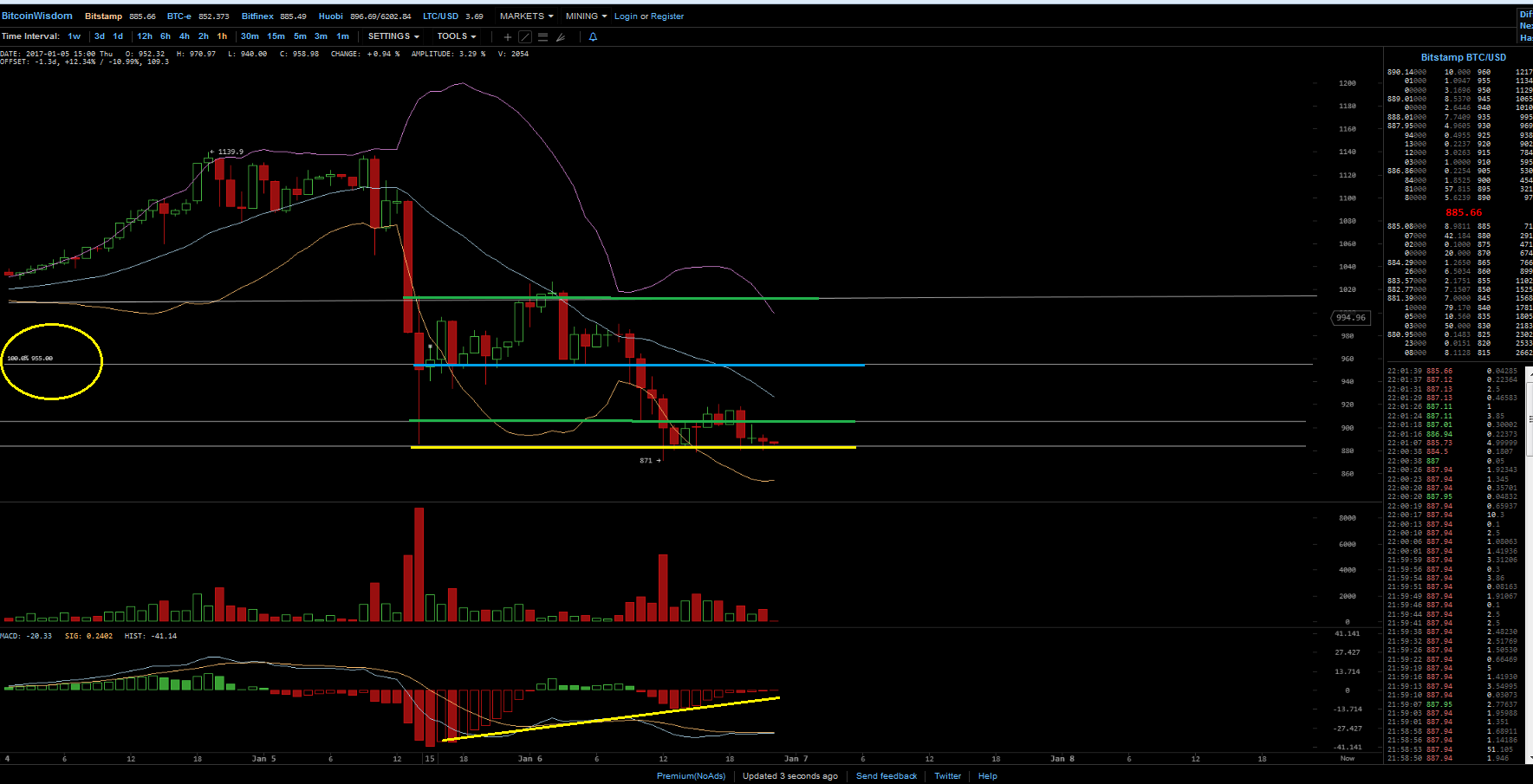 Bitcoins der nächste Monsterhype steht bevor! 962816