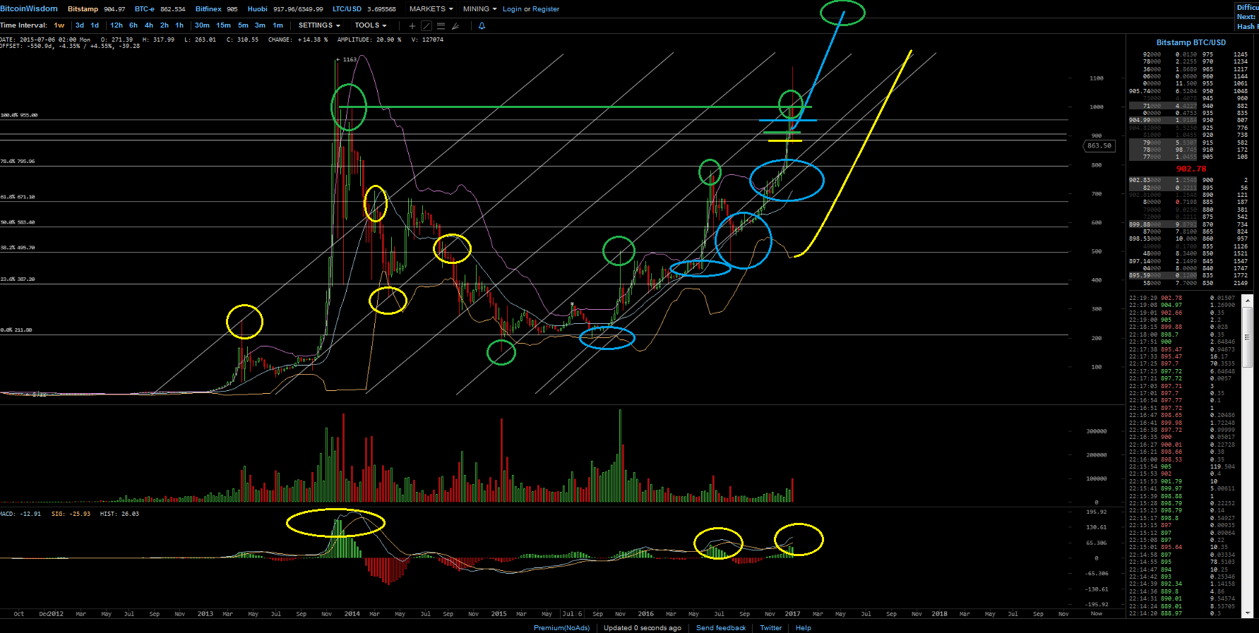 Bitcoins der nächste Monsterhype steht bevor! 962819