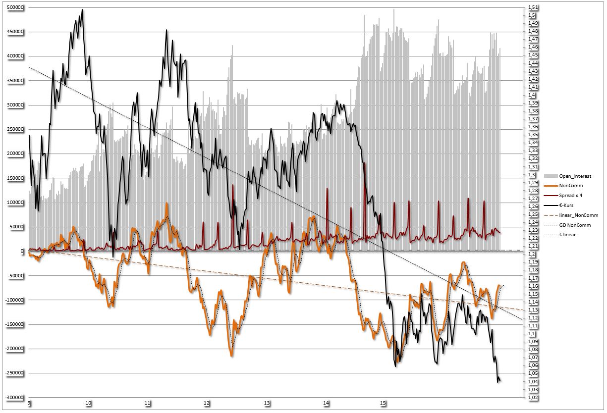 Der EUR/USD 2,0 Thread 962822