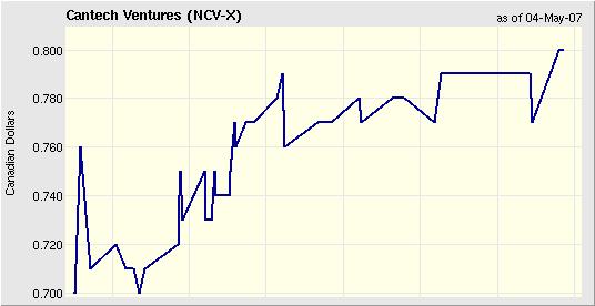 New Cantech Ventur o. T. 96286
