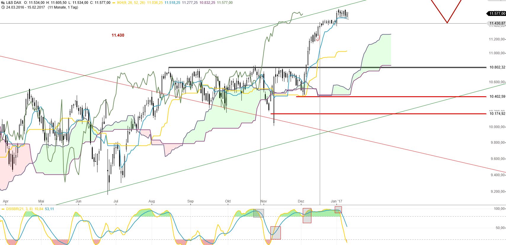 DAX trade 963461