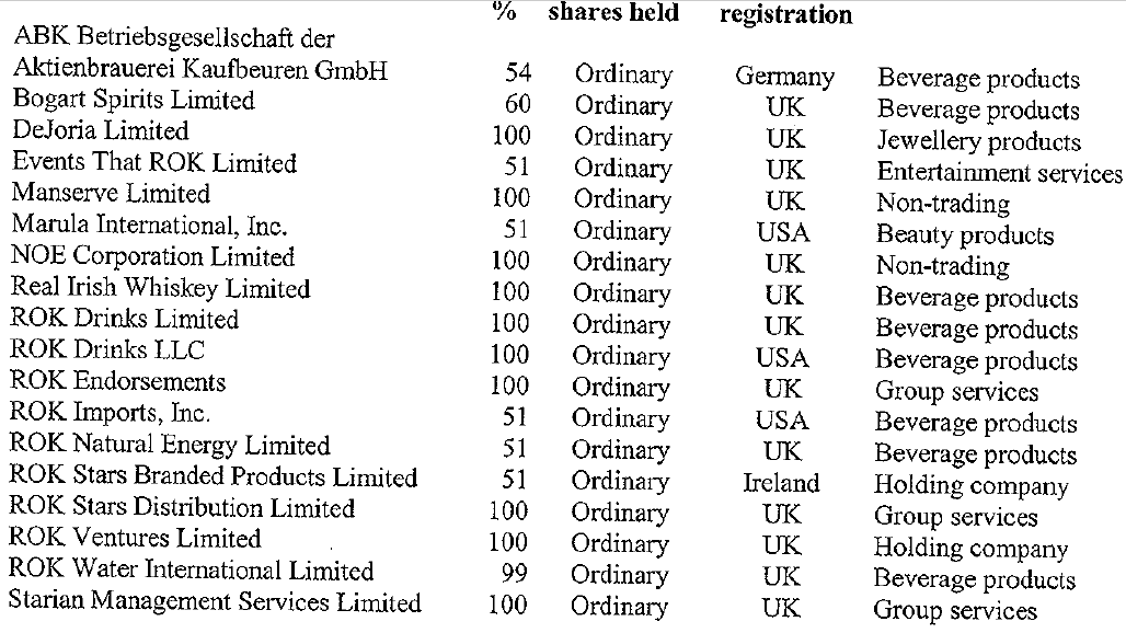 5 Sterne Award für diese Jahresperformance 2012 963671