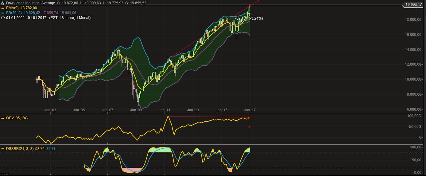 DAX trade 963672