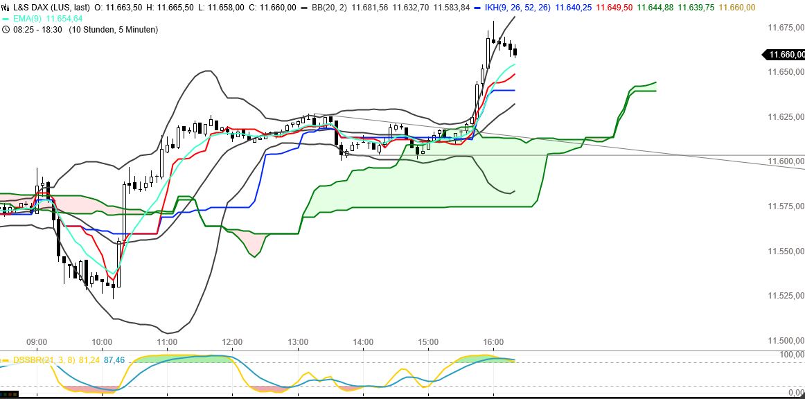 DAX trade 963714