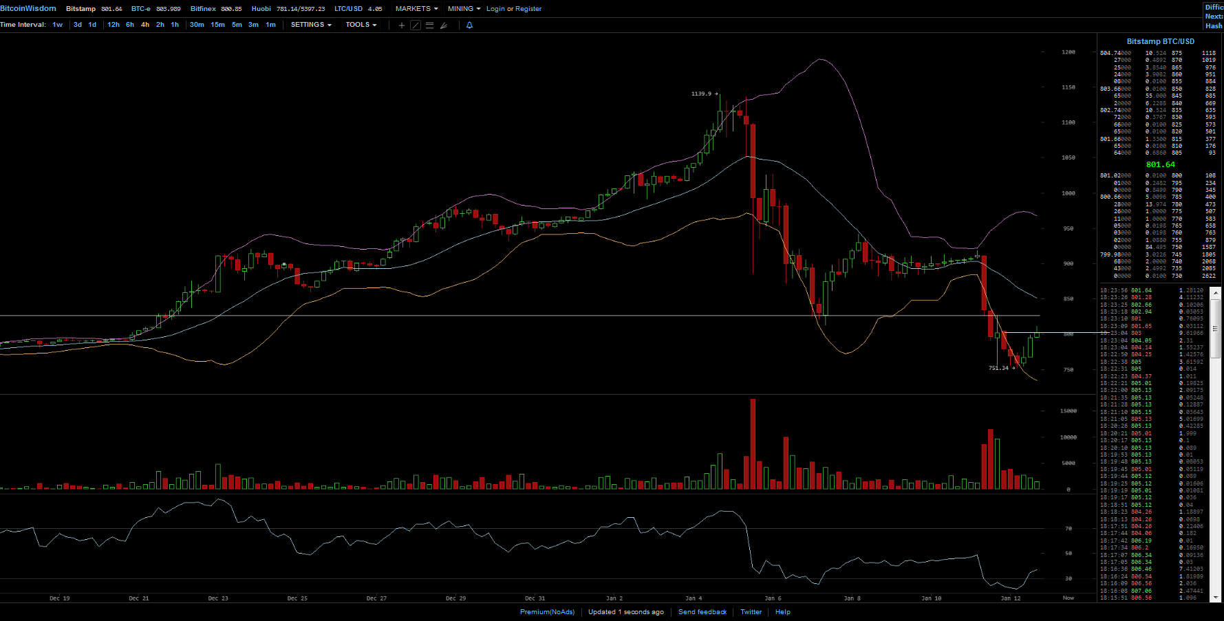 Bitcoins der nächste Monsterhype steht bevor! 963996
