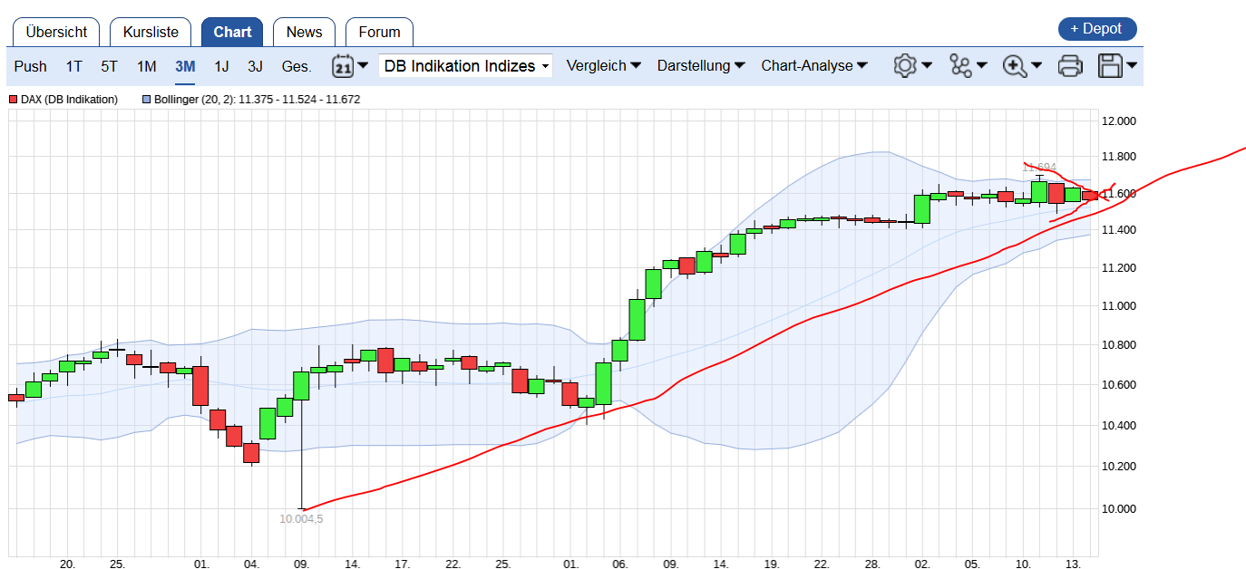 QuoVadisDax - das Original - Nachfolgethread 964652