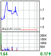 COMMERCE RESOURCES (€ 0,208) 96564