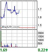 COMMERCE RESOURCES (€ 0,208) 96579