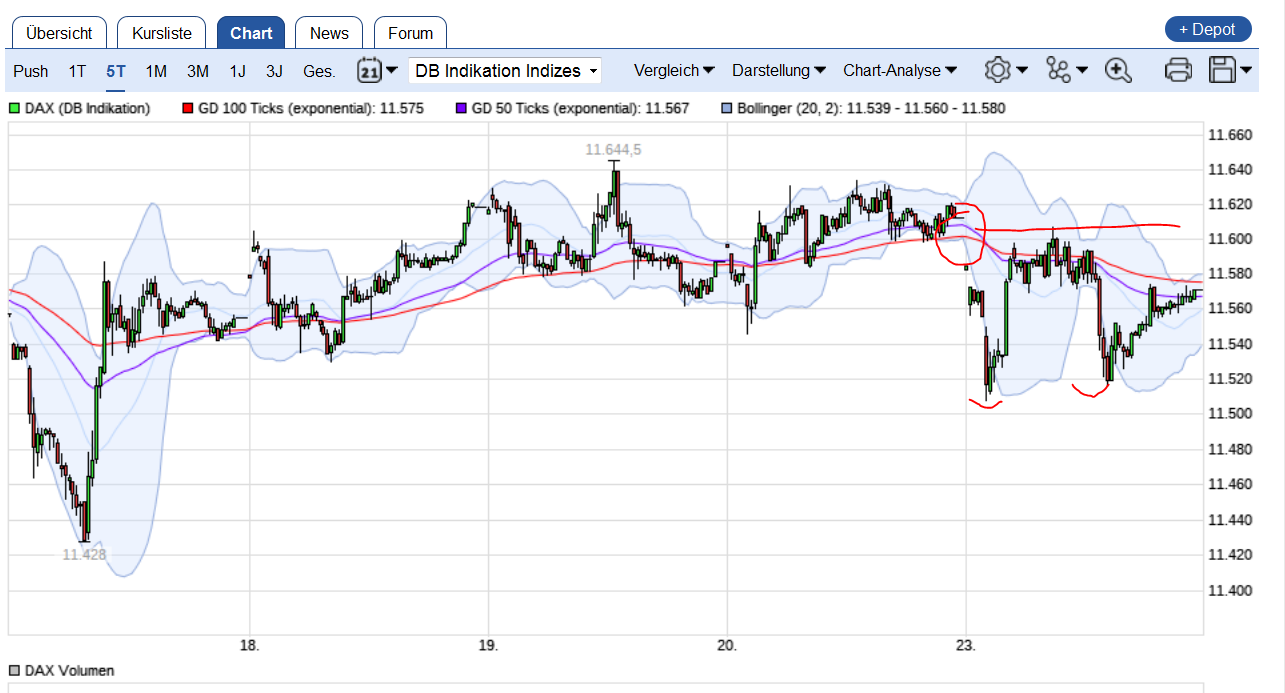 QuoVadisDax - das Original - Nachfolgethread 966343