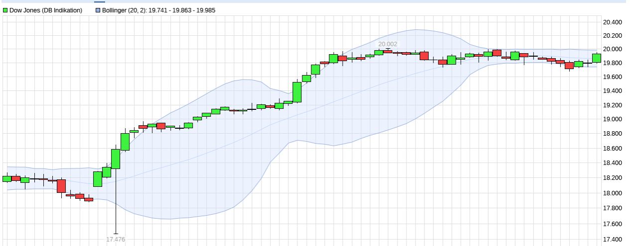 QuoVadisDax - das Original - Nachfolgethread 966580
