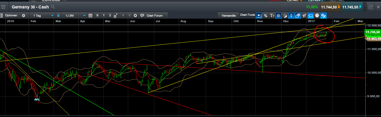 QuoVadisDax - das Original - Nachfolgethread 966726
