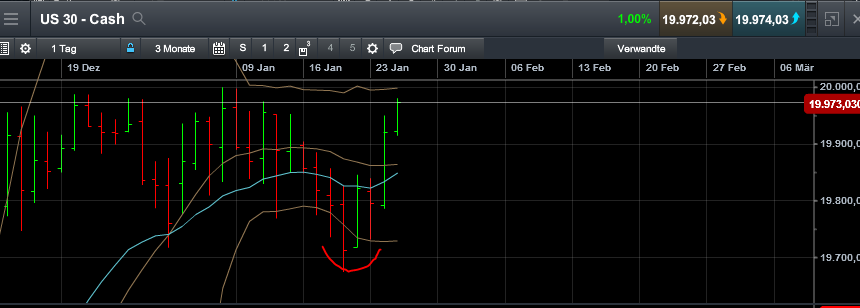 QuoVadisDax - das Original - Nachfolgethread 966727