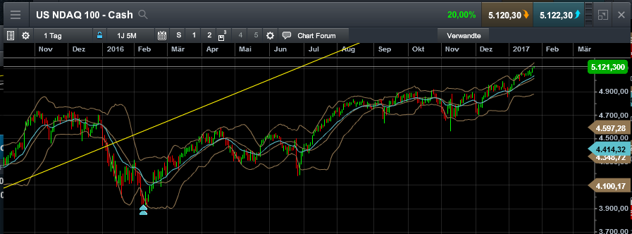 QuoVadisDax - das Original - Nachfolgethread 966728