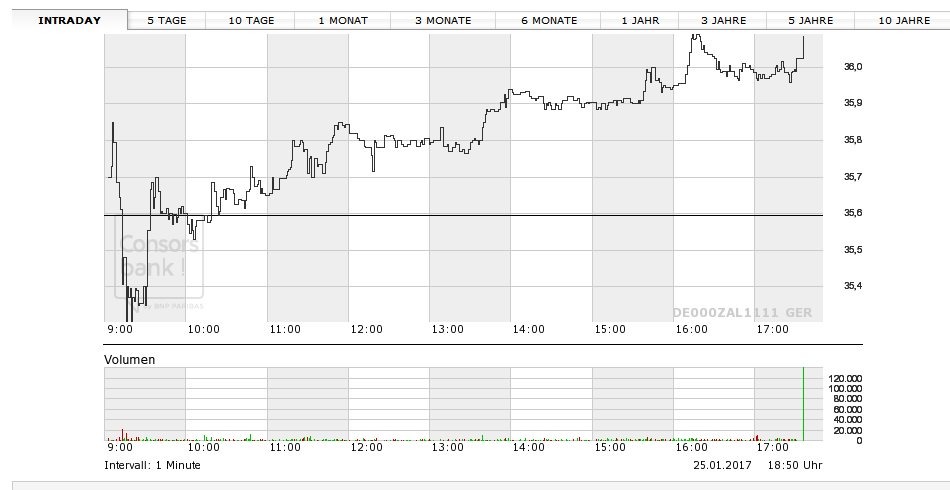 Schuhe? Zalando! 966823