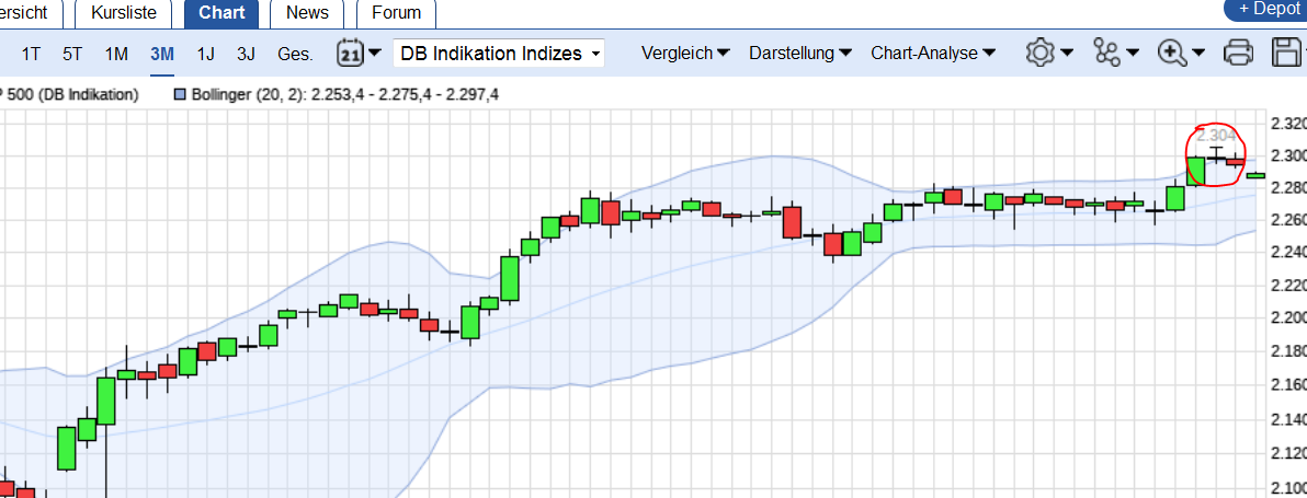 QuoVadisDax - das Original - Nachfolgethread 967900
