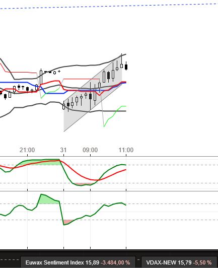 DAX trade 968164