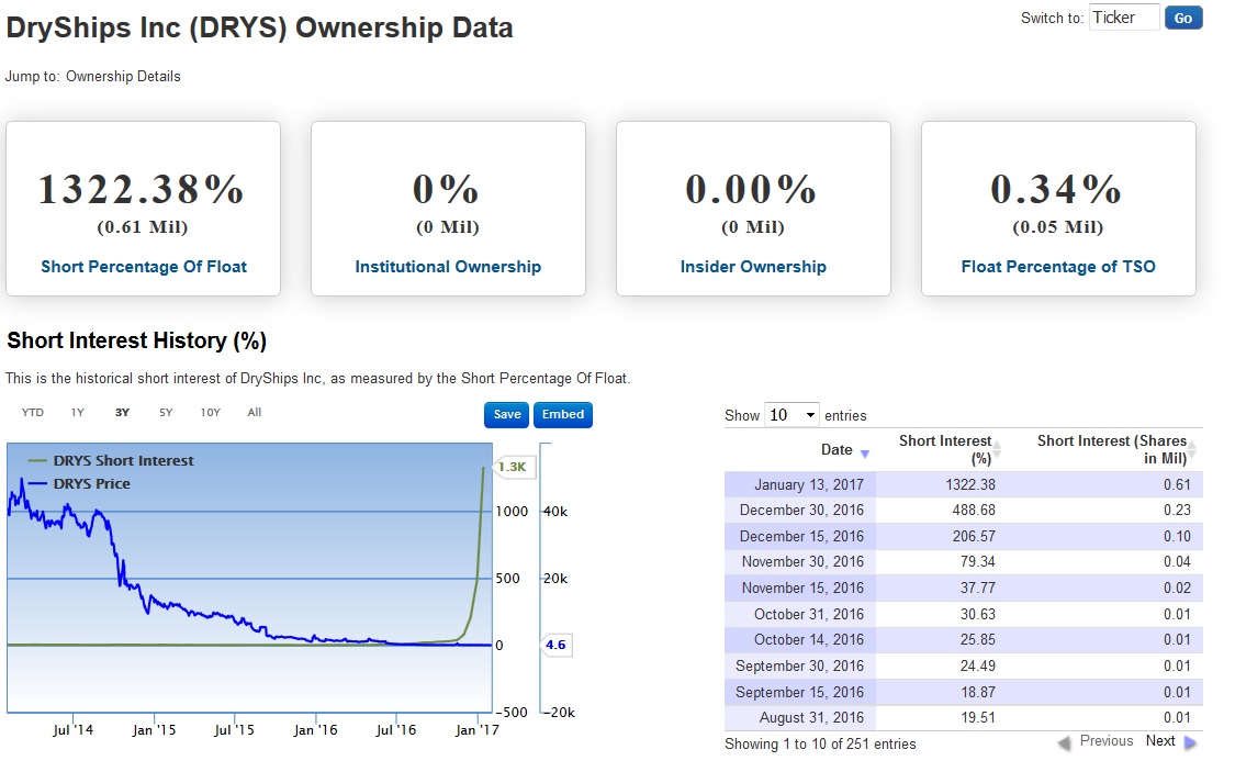 DryShips Inc.Kauf zu 37 € 968517