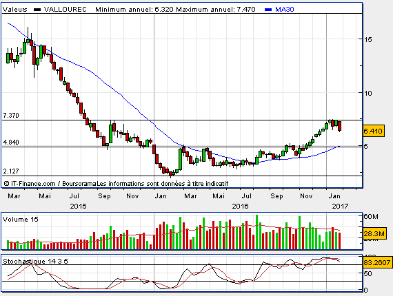 VALLOUREC - im Schatten von Salzgitter 968868