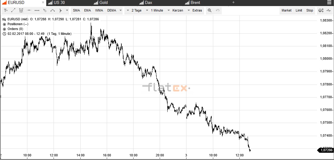 Akis Looserbude 969086