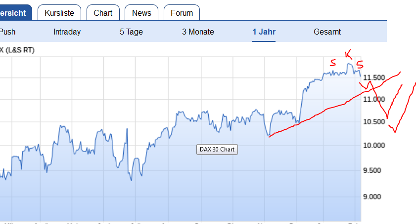 QuoVadisDax - das Original - Nachfolgethread 969642