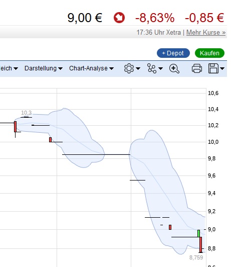 MPH dominierender Anteilseigner bei Windsor 969963