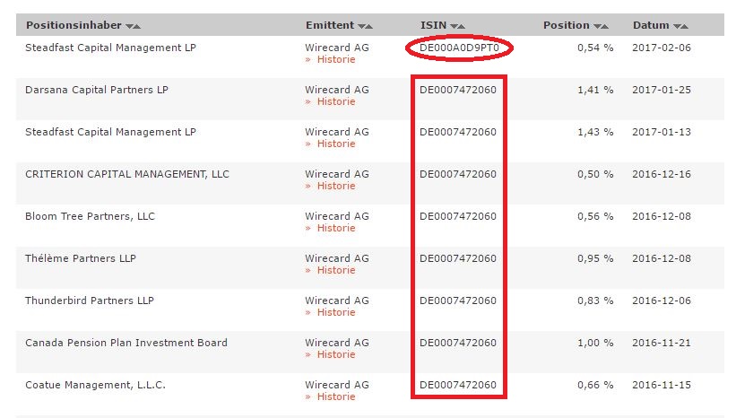 Wirecard 2014 - 2025 970036