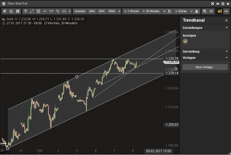 2017 QV-GDAXi-DJ-GOLD-EURUSD-JPY 970053
