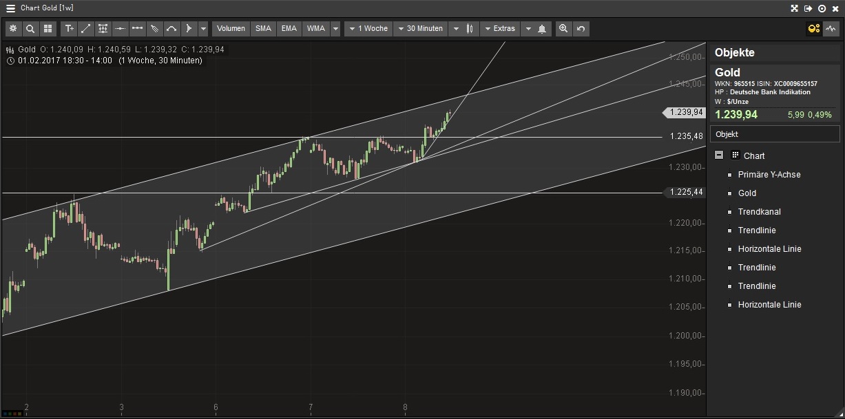 2017 QV-GDAXi-DJ-GOLD-EURUSD-JPY 970127