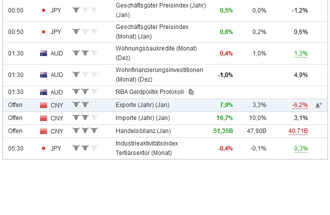 Akis Looserbude 970561