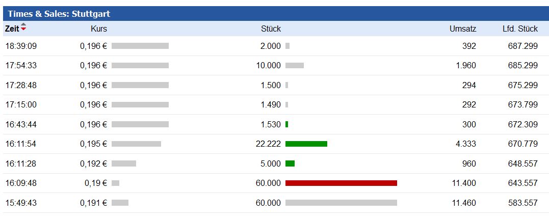 5 Sterne Award für diese Jahresperformance 2012 970718