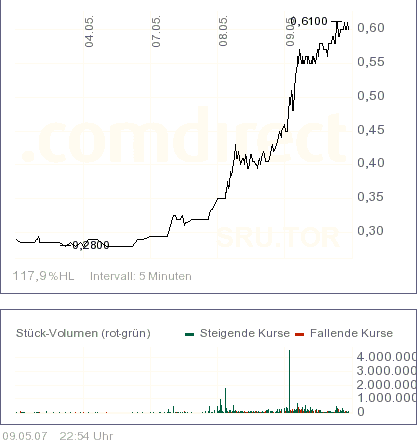 Nickel-Copper-Cobalt-Palladium-Platinum in Canada 97086