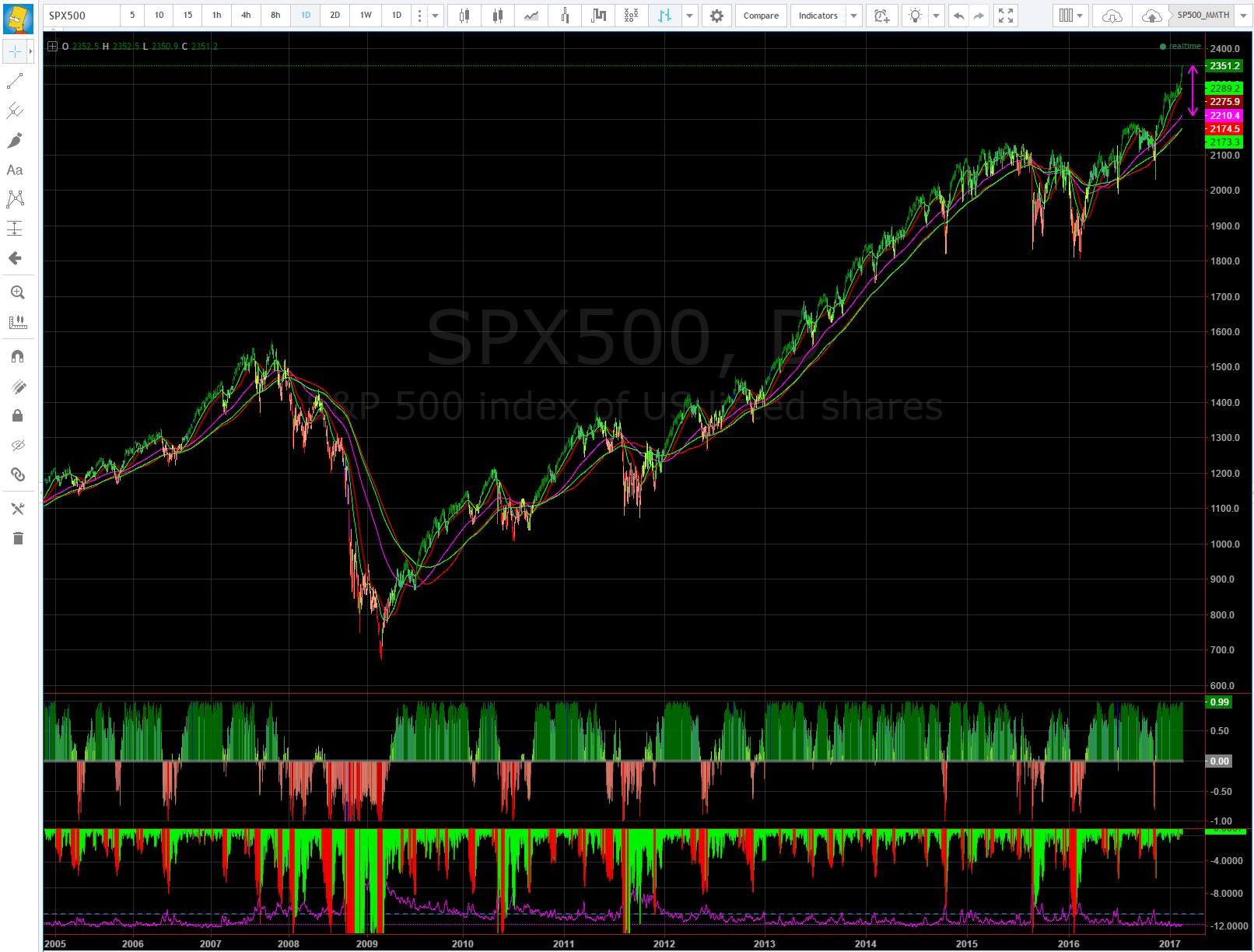 Der Crash (Original bei Geldmaschine123) 971954