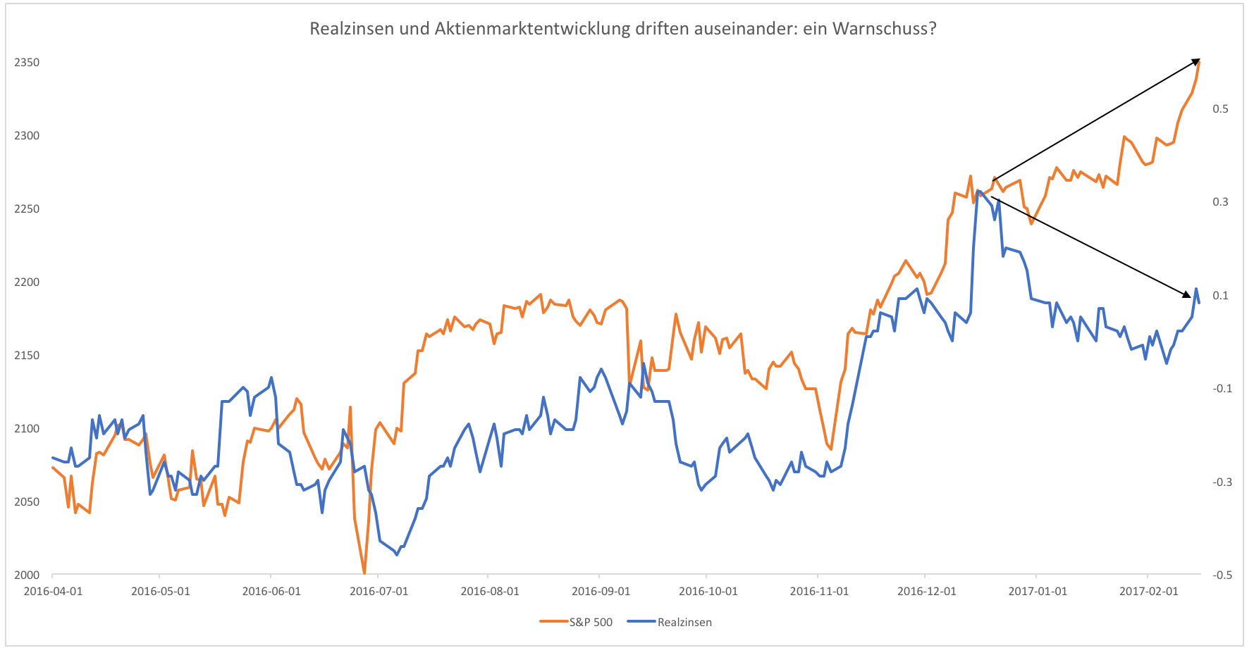 Der Crash (Original bei Geldmaschine123) 972167