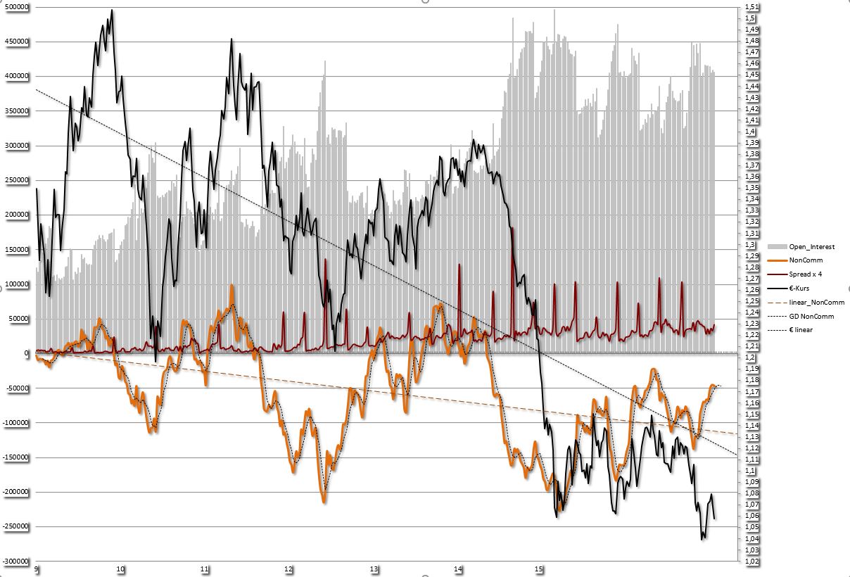 Der EUR/USD 2,0 Thread 972462