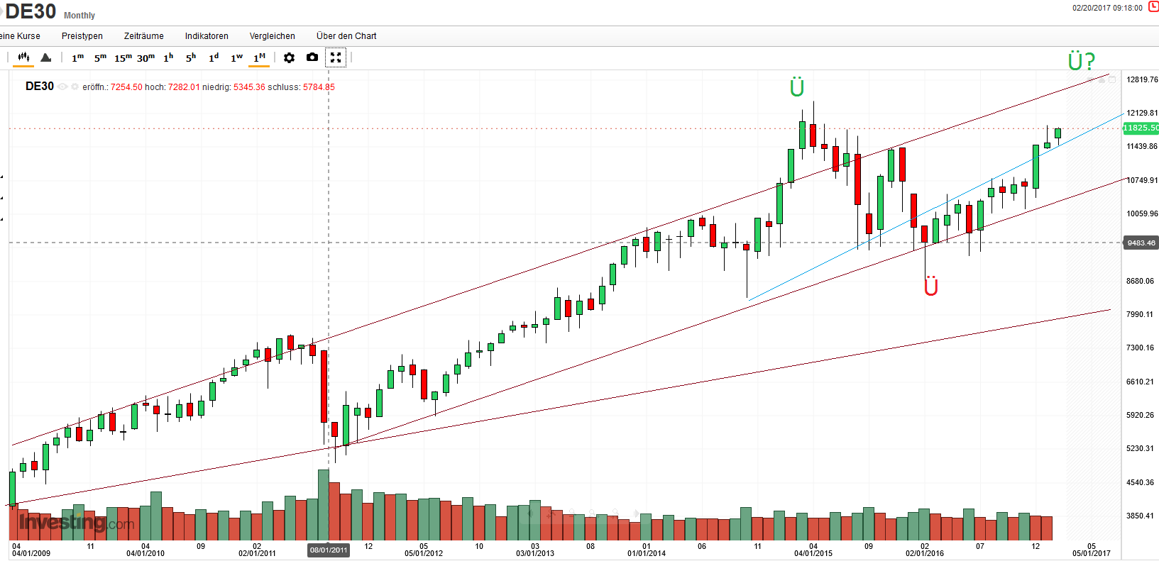 QuoVadisDax - das Original - Nachfolgethread 972811