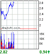 Terax Energy INC. DL-,001 A0MKCY 97306